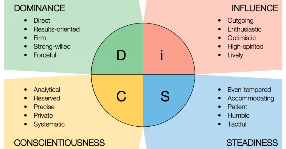 Understanding & Managing People using DiSC Workshop (postponed)